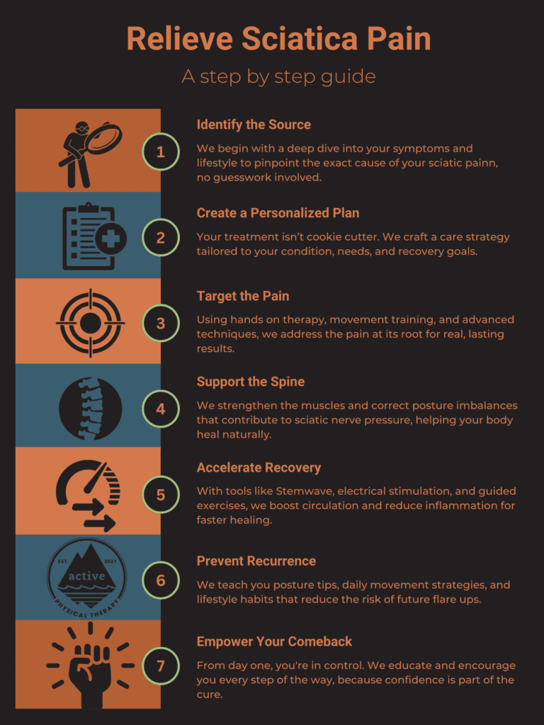 Sciatica Pain Relief