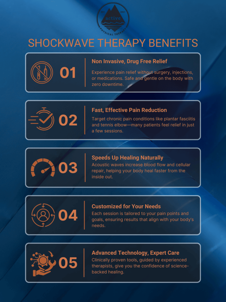 Shockwave Benefits