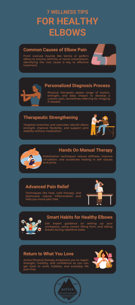 Comprehensive Treatment Strategies for Elbow Pain