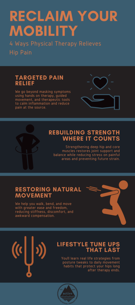 Hip Pain Relief
