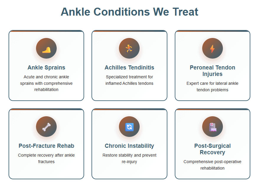 Ankle Pain Physical Therapy in Redding