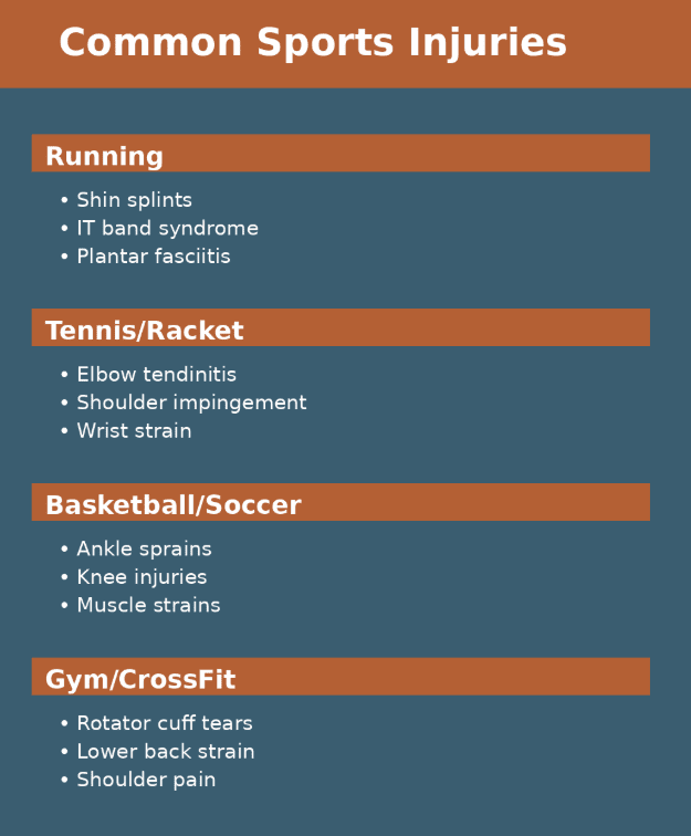common sports injuries for physical therapy