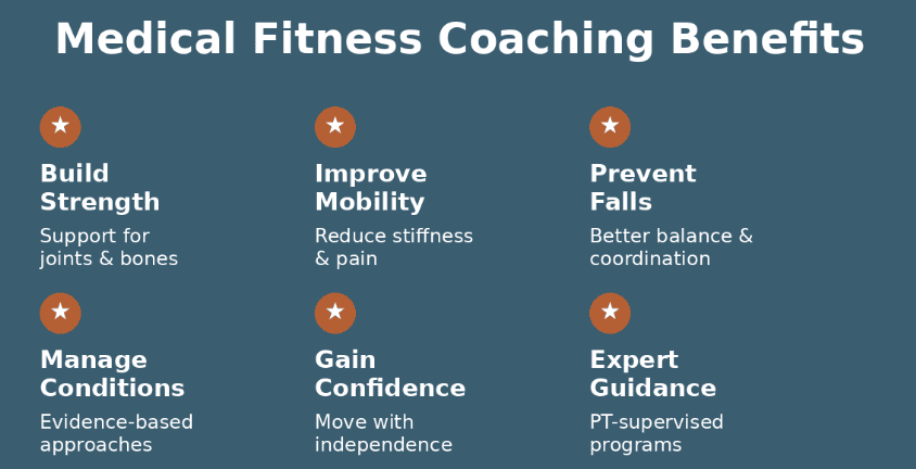 Medical Fitness Coaching Benefits