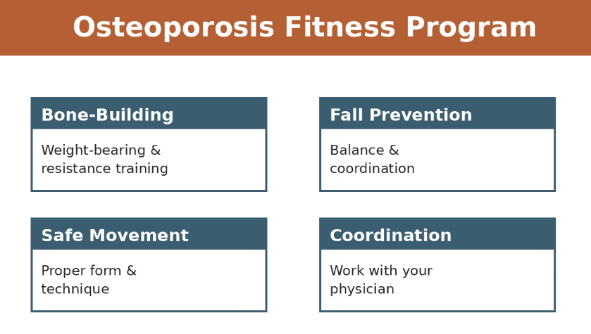 Osteoporosis Fitness Strength Class